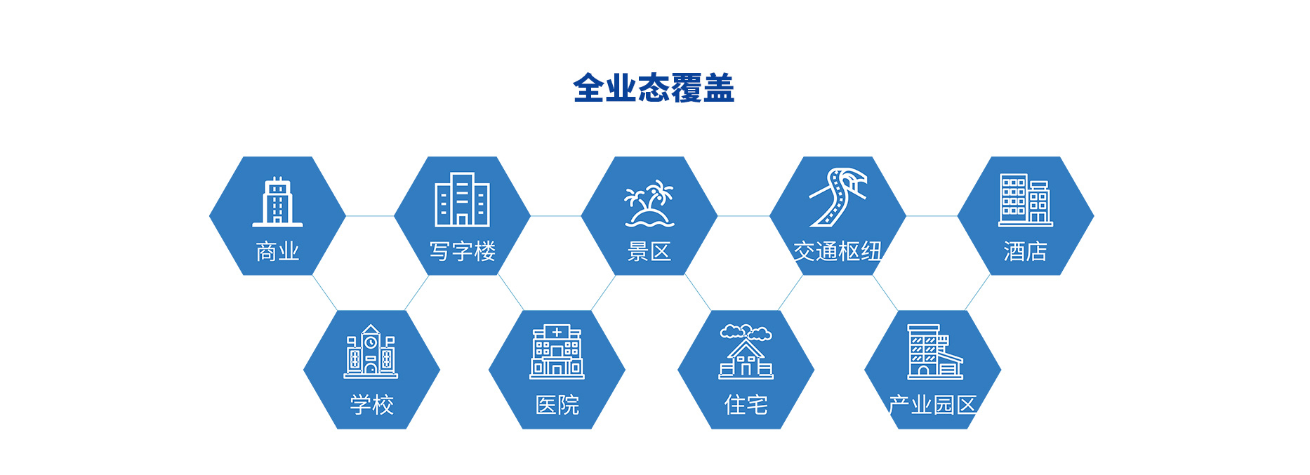 智慧停車場收費系統(tǒng)、智能停車場管理系統(tǒng)、無人收費停車場服務